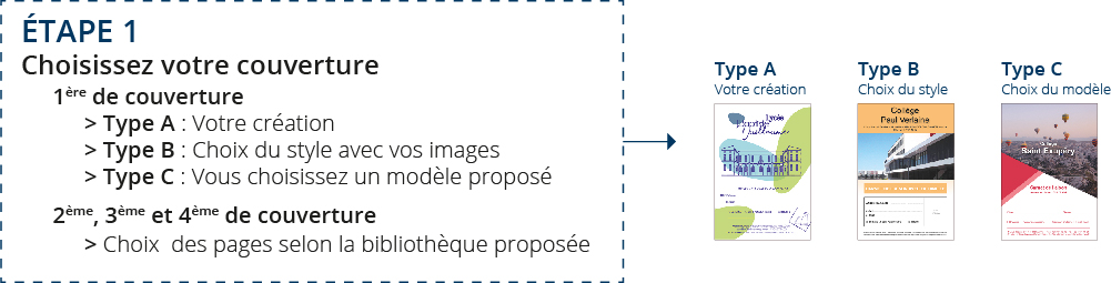 Choisissez votre couverture